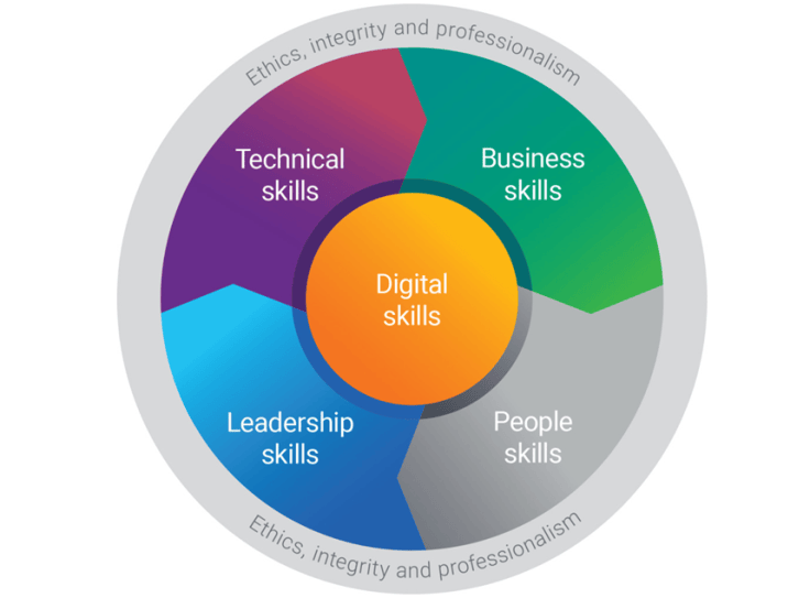 WORKPLACE LIES – “The most valuable staff is well-rounded”. – Computer ...