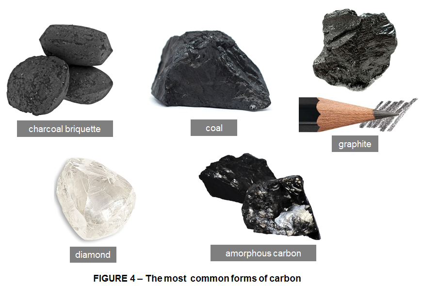 CARBON (C) – Computer Aided Design & The 118 Elements