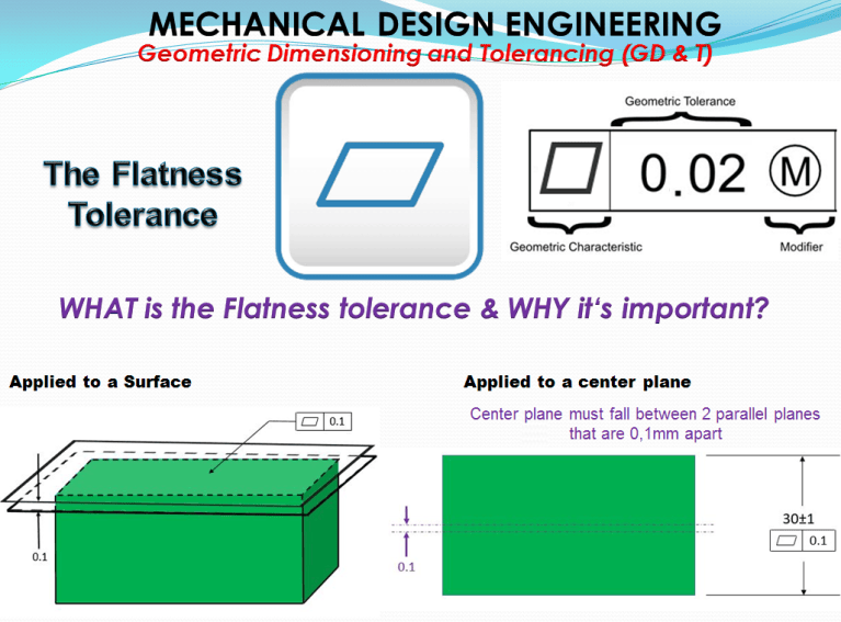 MECHANICAL DESIGN ENGINEERING – Geometrical Dimensioning and ...
