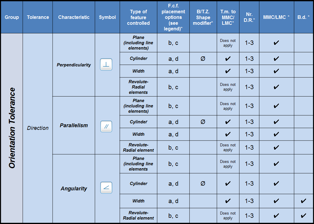 MECHANICAL DESIGN ENGINEERING – GD + T – General terms about geometric ...