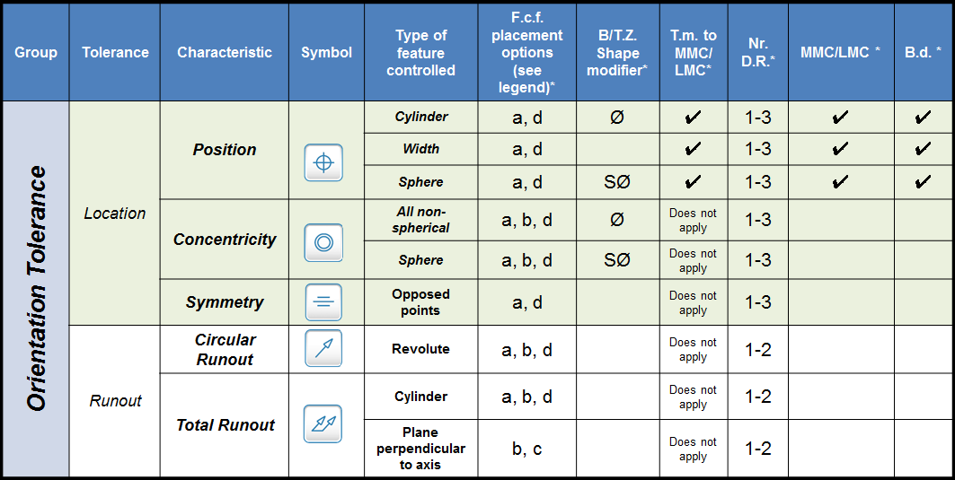 MECHANICAL DESIGN ENGINEERING – GD + T – General terms about geometric ...