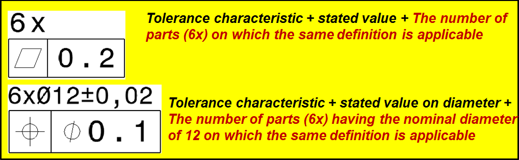 Tolerance Frame Method MECHANICAL DESIGN ENGINEERING – GD + T – General terms about geometric ...