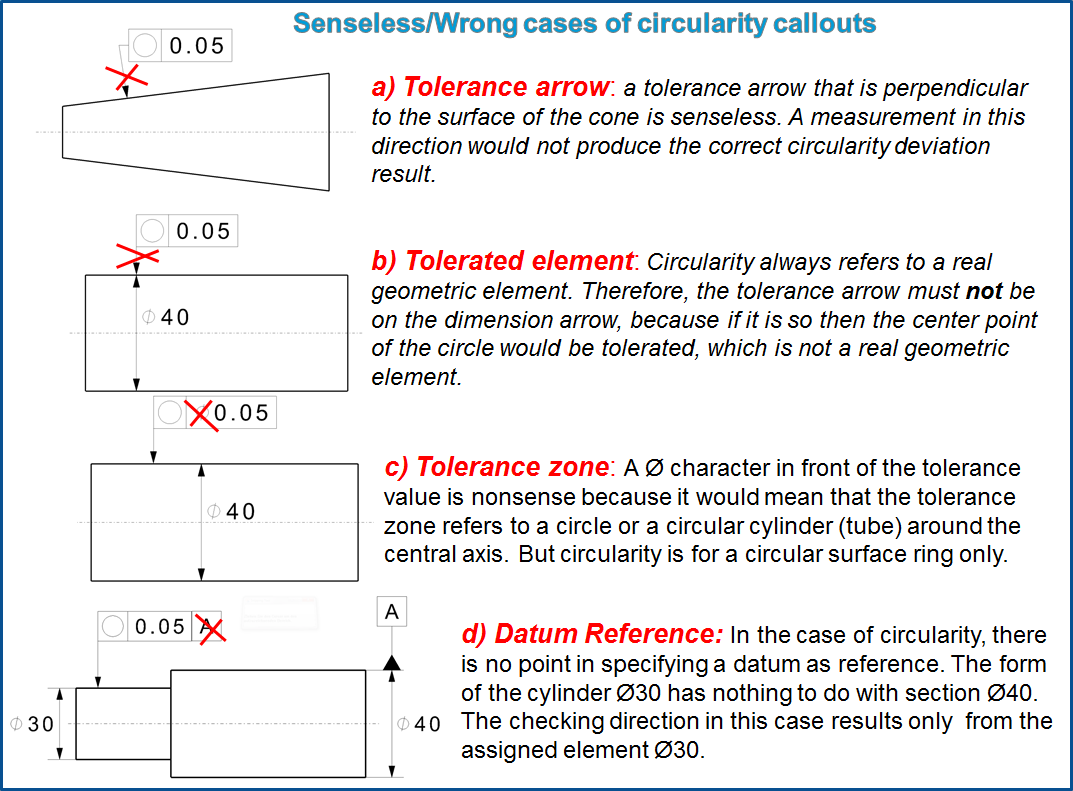 MECHANICAL DESIGN ENGINEERING – Geometrical Dimensioning and ...