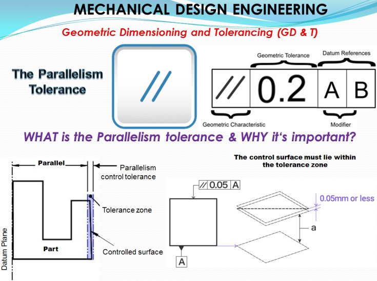 GD & T ENGINEERING – Computer Aided Design & The 118 Elements