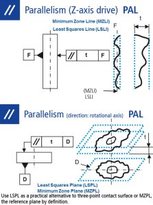 MECHANICAL DESIGN ENGINEERING – Geometrical Dimensioning and ...
