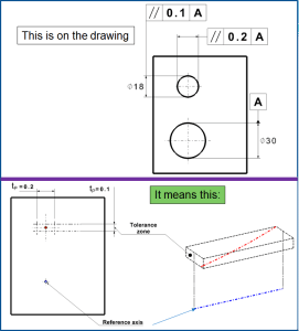 Parallelism Examples Engineering MECHANICAL DESIGN ENGINEERING – Geometrical Dimensioning and ...