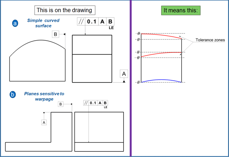 Parallelism Measurement Example MECHANICAL DESIGN ENGINEERING – Geometrical Dimensioning and ...