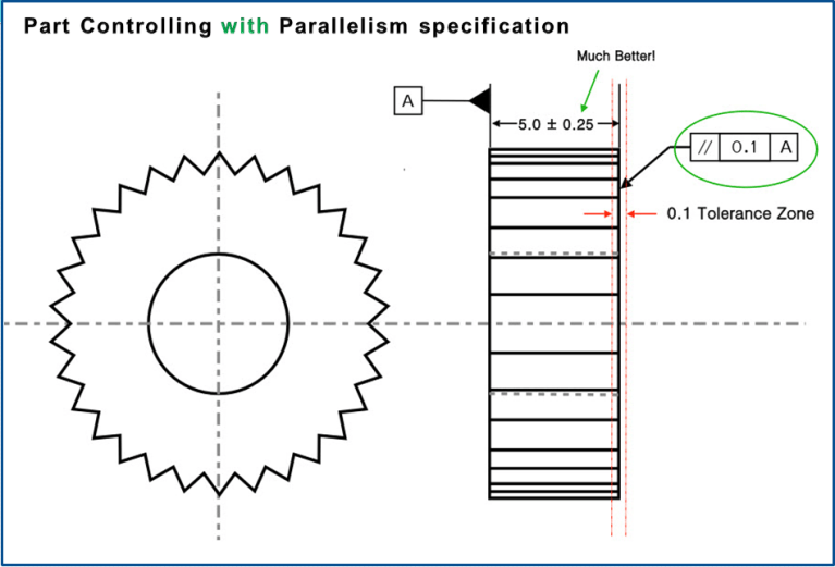 MECHANICAL DESIGN ENGINEERING – Geometrical Dimensioning and ...