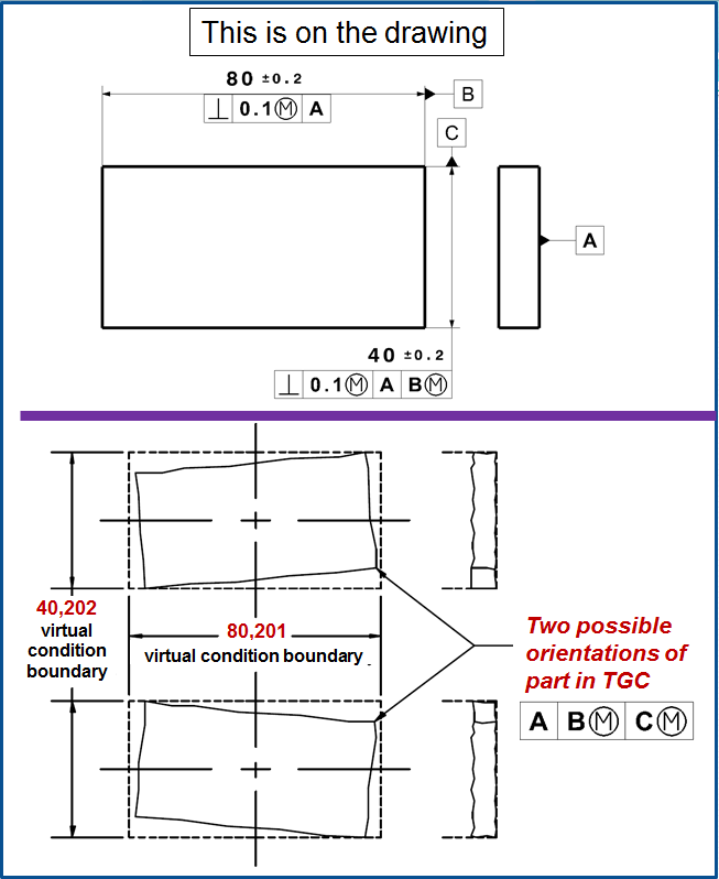 MECHANICAL DESIGN ENGINEERING – Geometrical Dimensioning and ...