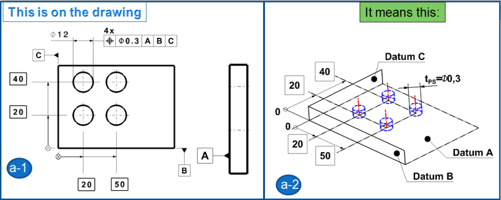 MECHANICAL DESIGN ENGINEERING – Geometrical Dimensioning and ...