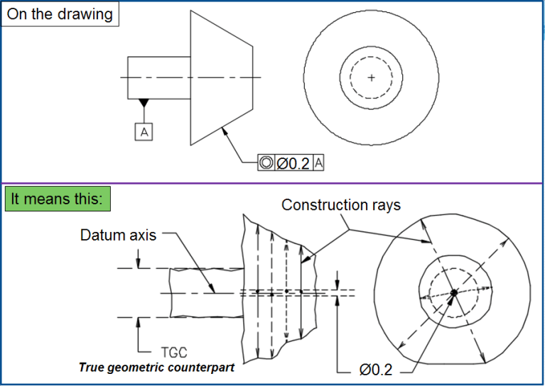 MECHANICAL DESIGN ENGINEERING – Geometrical Dimensioning and ...