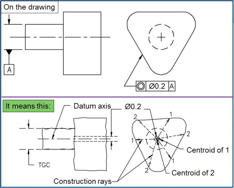 MECHANICAL DESIGN ENGINEERING – Geometrical Dimensioning and ...