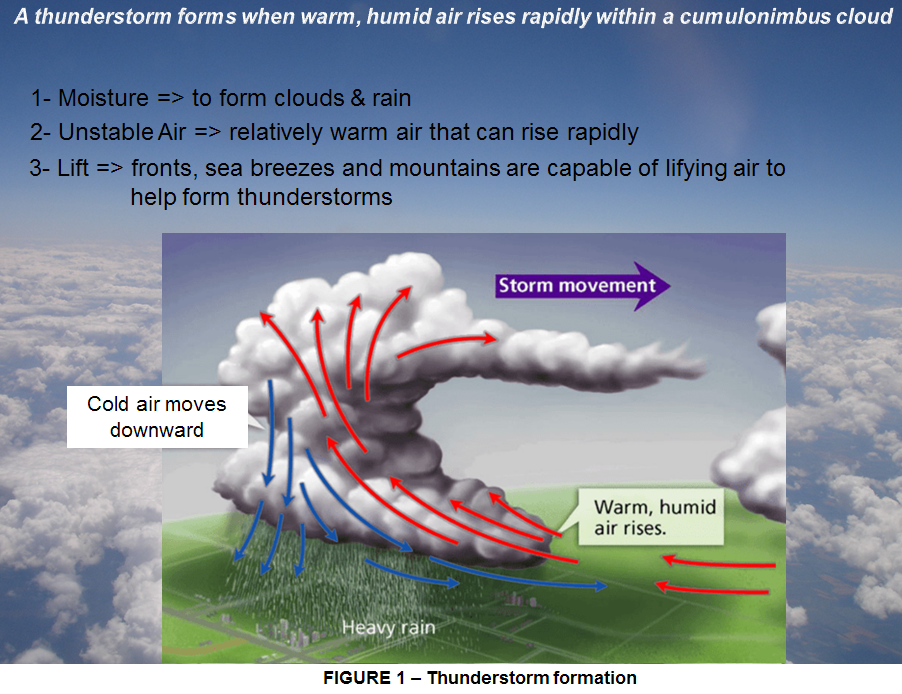 Why Lightning is Deadly? – Computer Aided Design & The 118 Elements