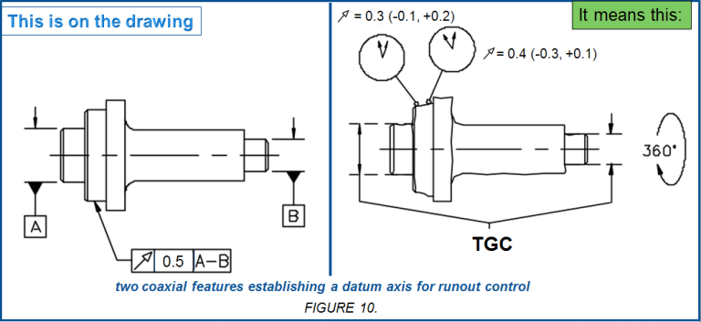 MECHANICAL DESIGN ENGINEERING – Geometrical Dimensioning and ...