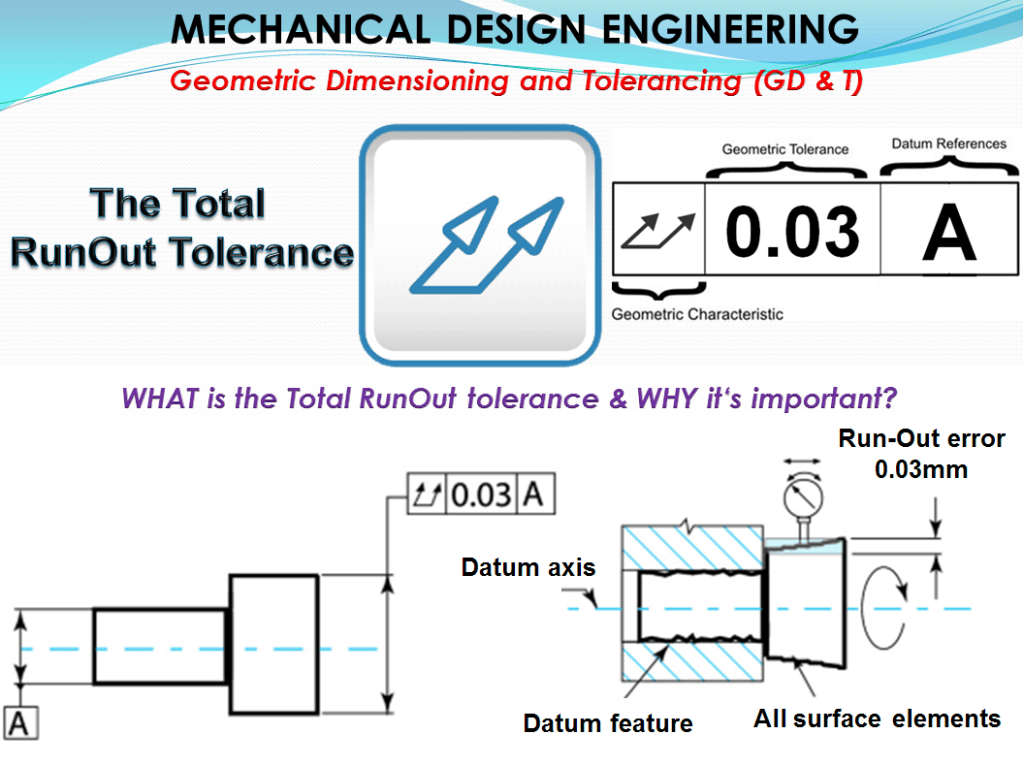 GD & T ENGINEERING – Computer Aided Design & The 118 Elements