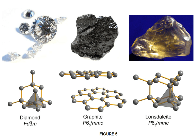 WHAT ARE THE COVALENT NETWORK SOLIDS? – Computer Aided Design & The 118 ...