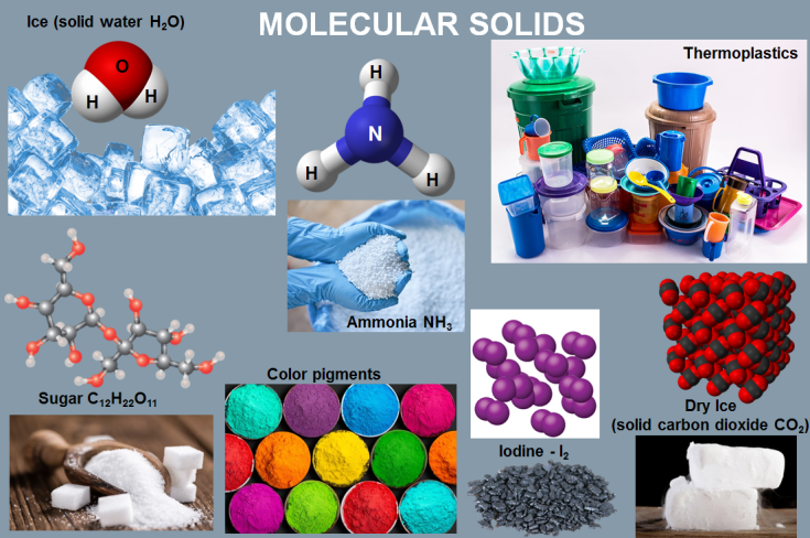 WHAT ARE THE MOLECULAR SOLIDS? – Computer Aided Design & The 118 Elements