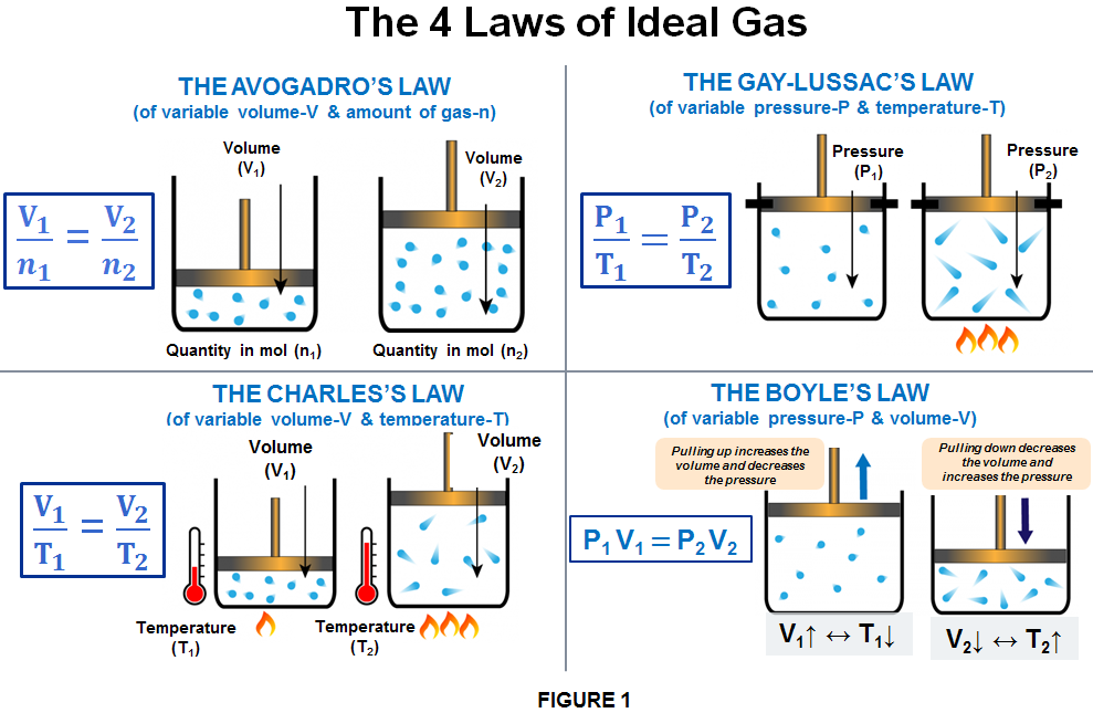 THE 3rd STATE OF MATTER – What is an Ideal Gas? – Computer Aided