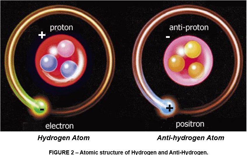How Can We Make Antimatter Computer Aided Design The 118 Elements